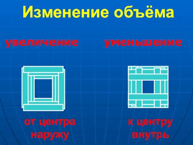 Изменение объёма увеличение уменьшение от центра наружу к центру внутрь