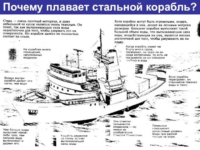 Почему плавает стальной корабль?