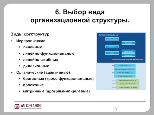 6. Выбор вида организационной структуры. Виды оргструктур Иерархические: линейные линейно-функциональные линейно-штабные дивизионные