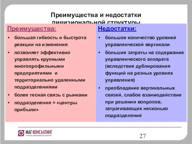 Преимущества и недостатки дивизиональной структуры Преимущества: большая гибкость и быстрота реакции на