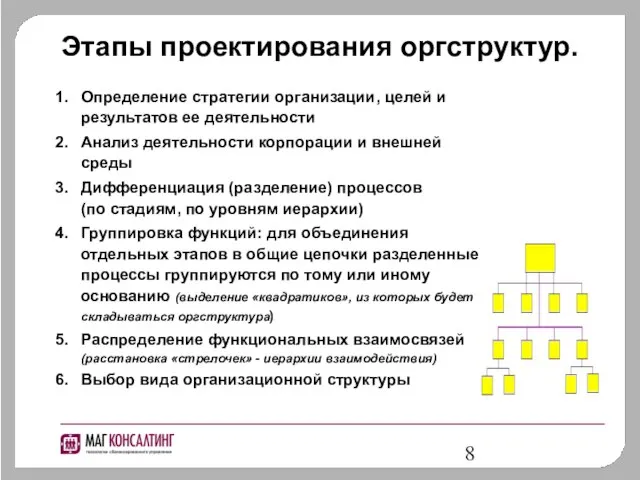 Этапы проектирования оргструктур. Определение стратегии организации, целей и результатов ее деятельности Анализ