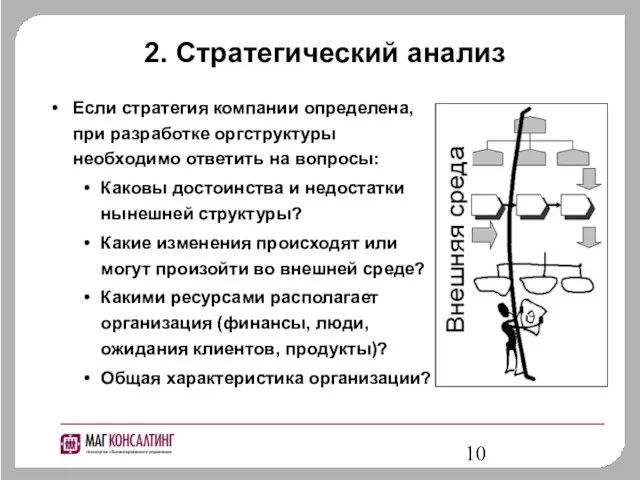 2. Стратегический анализ Если стратегия компании определена, при разработке оргструктуры необходимо ответить