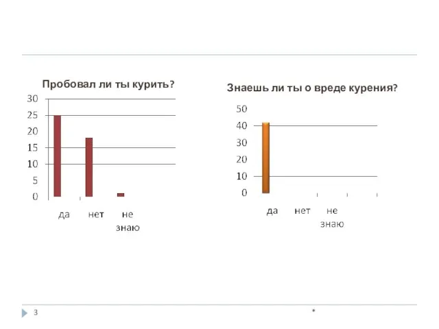 * Пробовал ли ты курить? Знаешь ли ты о вреде курения?