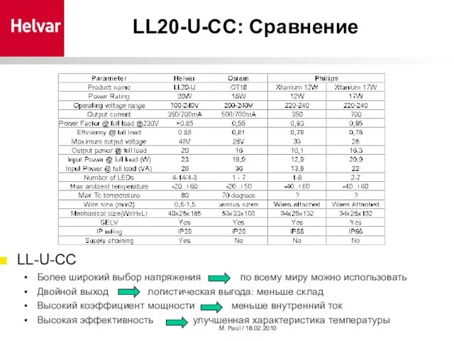 M. Paul / 18.02.2010 LL20-U-CC: Сравнение LL-U-CC Более широкий выбор напряжения по