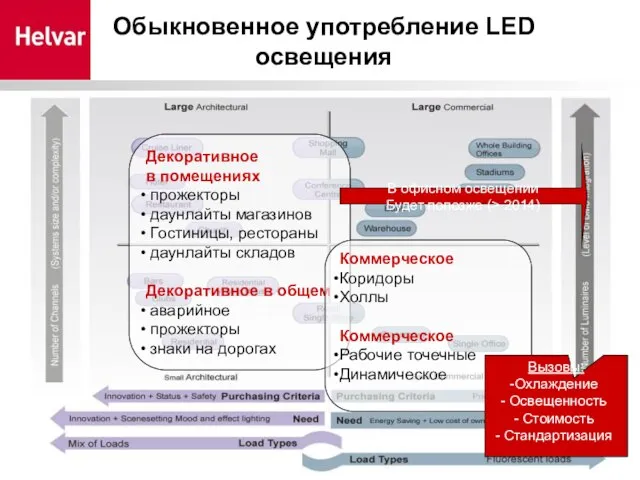 M. Paul / 18.02.2010 Обыкновенное употребление LED освещения Декоративное в помещениях прожекторы