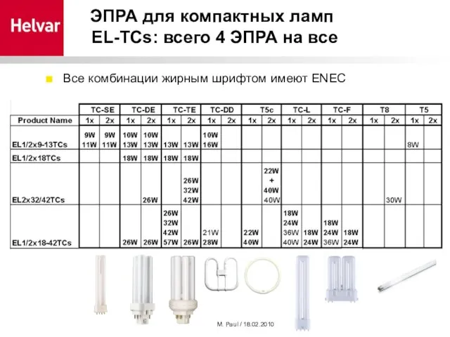 M. Paul / 18.02.2010 ЭПРА для компактных ламп EL-TCs: всего 4 ЭПРА