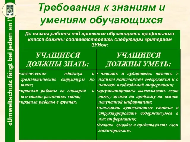 Требования к знаниям и умениям обучающихся До начала работы над проектом обучающиеся