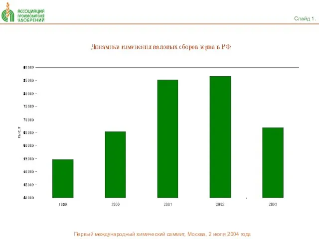 Слайд 1. Первый международный химический саммит, Москва, 2 июля 2004 года