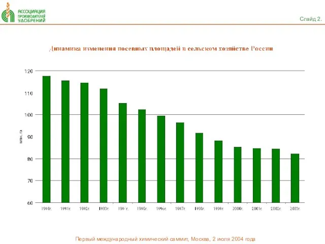 Слайд 2. Первый международный химический саммит, Москва, 2 июля 2004 года