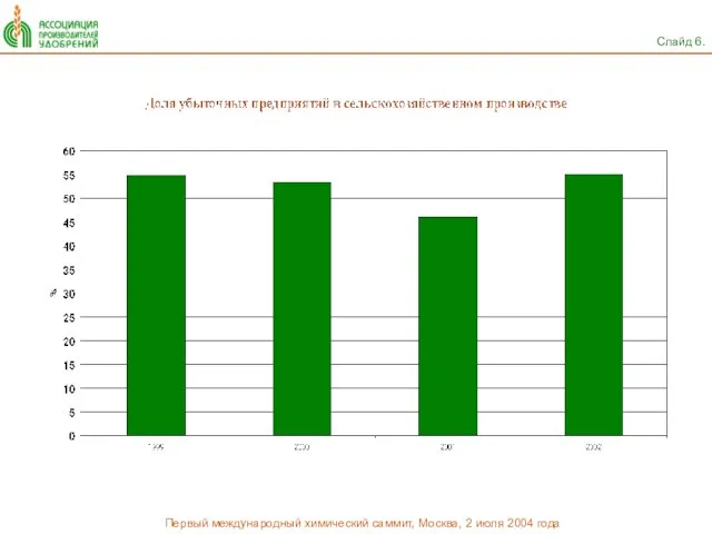 Слайд 6. Первый международный химический саммит, Москва, 2 июля 2004 года