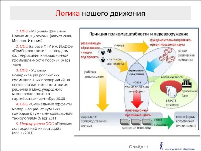 Логика нашего движения Слайд 1. ССС «Мировые финансы: Новые инициативы» (август 2008,