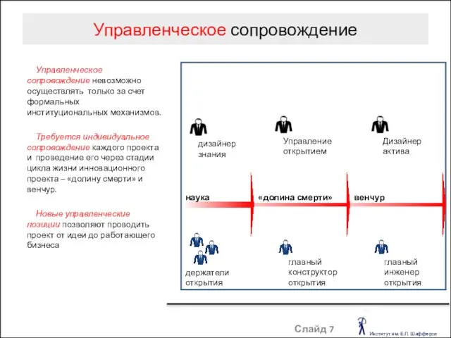 Управленческое сопровождение Слайд Управленческое сопровождение невозможно осуществлять только за счет формальных институциональных