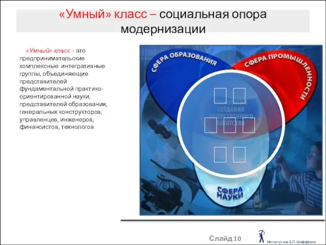 «Умный» класс – социальная опора модернизации Слайд «Умный» класс – это предпринимательские