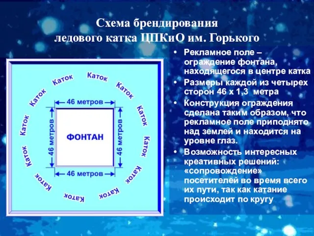 Схема брендирования ледового катка ЦПКиО им. Горького Рекламное поле – ограждение фонтана,