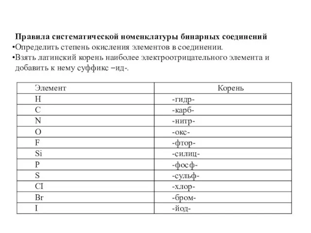 Правила систематической номенклатуры бинарных соединений Определить степень окисления элементов в соединении. Взять