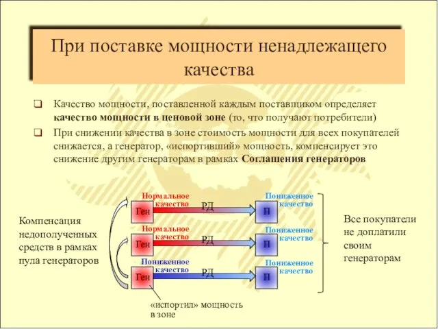 При поставке мощности ненадлежащего качества Качество мощности, поставленной каждым поставщиком определяет качество