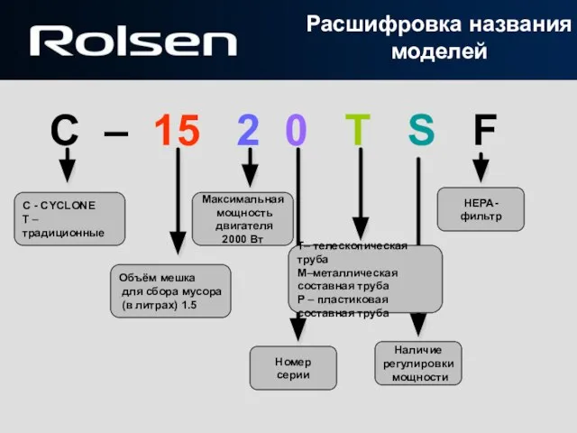 C – 15 2 0 T S F С - CYCLONE Т