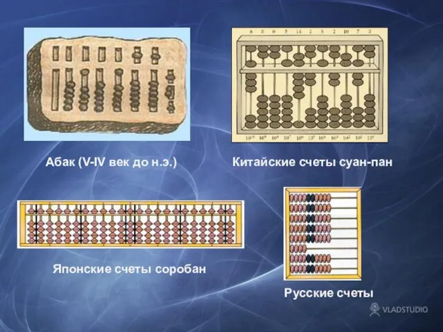 Абак (V-IV век до н.э.) Китайские счеты суан-пан Японские счеты соробан Русские счеты