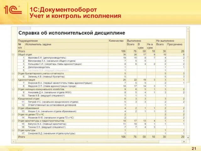 1С:Документооборот Учет и контроль исполнения