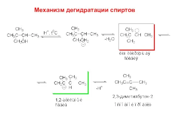 Механизм дегидратации спиртов