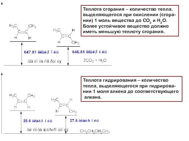 Теплота сгорания – количество тепла, выделяющегося при окислении (сгора- нии) 1 моль