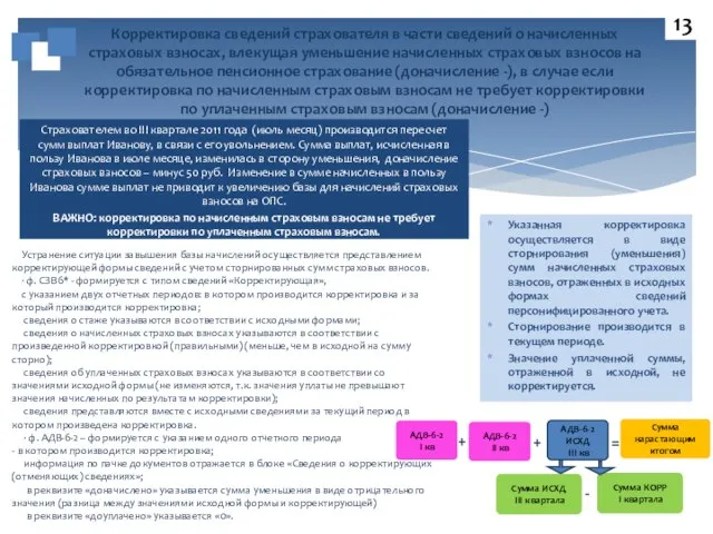 Корректировка сведений страхователя в части сведений о начисленных страховых взносах, влекущая уменьшение