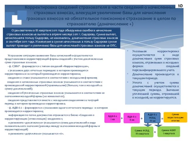 Корректировка сведений страхователя в части сведений о начисленных страховых взносах, влекущая увеличение