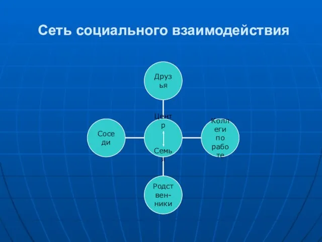 Сеть социального взаимодействия