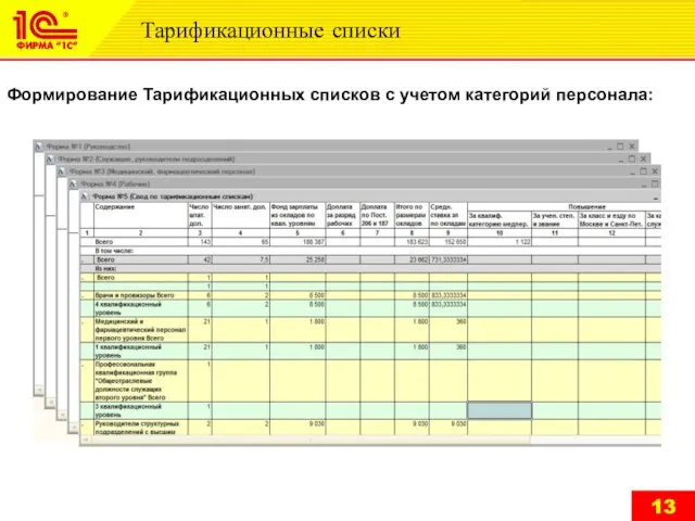 Тарификационные списки Формирование Тарификационных списков с учетом категорий персонала: