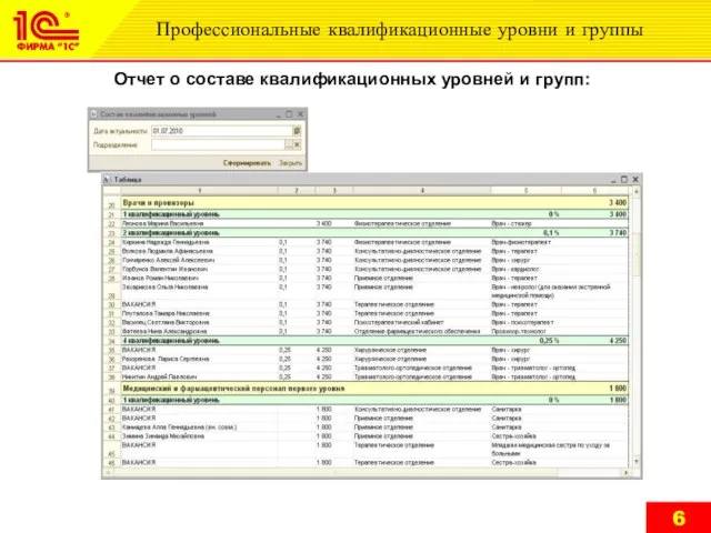 Профессиональные квалификационные уровни и группы Отчет о составе квалификационных уровней и групп: