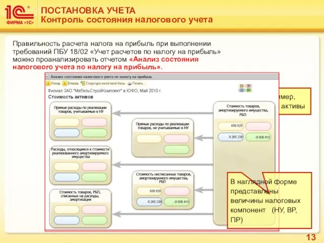 ПОСТАНОВКА УЧЕТА Контроль состояния налогового учета Правильность расчета налога на прибыль при