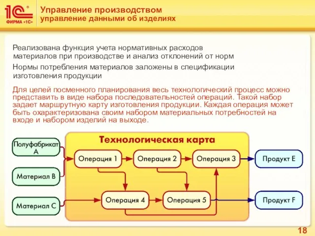 Управление производством управление данными об изделиях Реализована функция учета нормативных расходов материалов