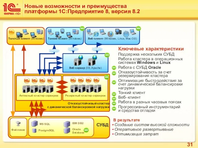 Новые возможности и преимущества платформы 1С:Предприятие 8, версия 8.2 Ключевые характеристики Поддержка