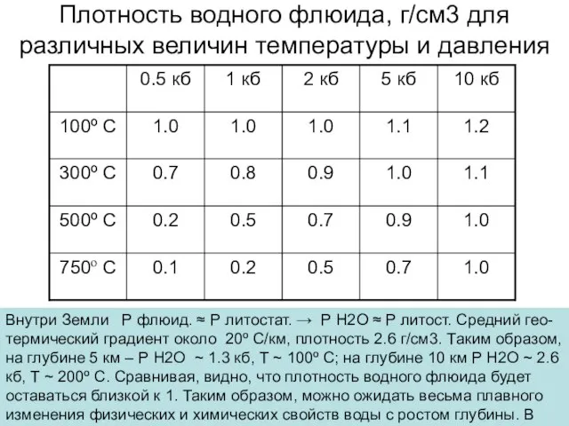 Плотность водного флюида, г/см3 для различных величин температуры и давления Внутри Земли