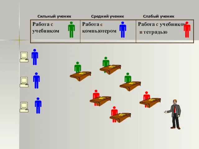 Сильный ученик Средний ученик Слабый ученик