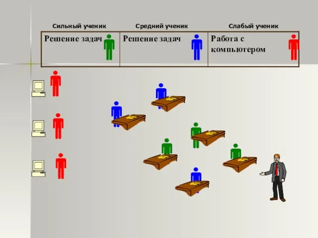 Сильный ученик Средний ученик Слабый ученик