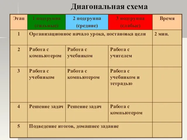 Диагональная схема