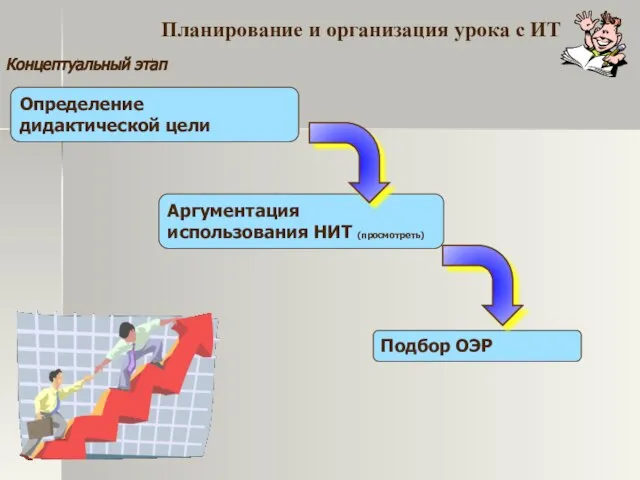 Концептуальный этап Определение дидактической цели Подбор ОЭР Аргументация использования НИТ (просмотреть) Планирование