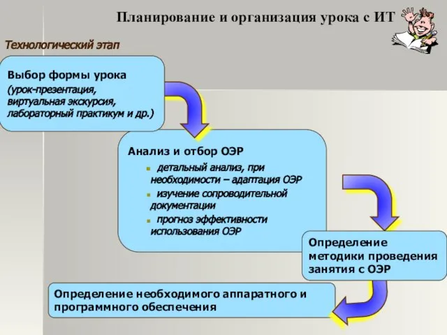 Анализ и отбор ОЭР детальный анализ, при необходимости – адаптация ОЭР изучение