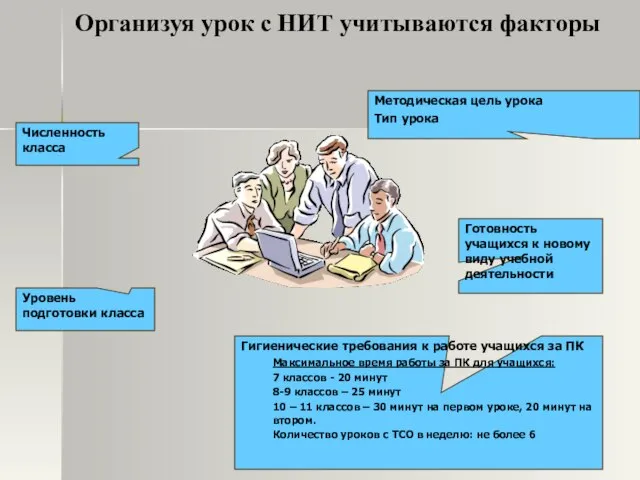 Численность класса Методическая цель урока Тип урока Готовность учащихся к новому виду