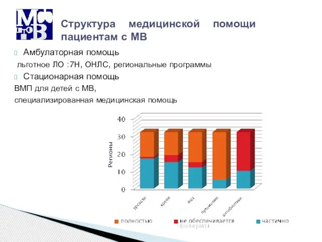 Амбулаторная помощь льготное ЛО :7Н, ОНЛС, региональные программы Стационарная помощь ВМП для