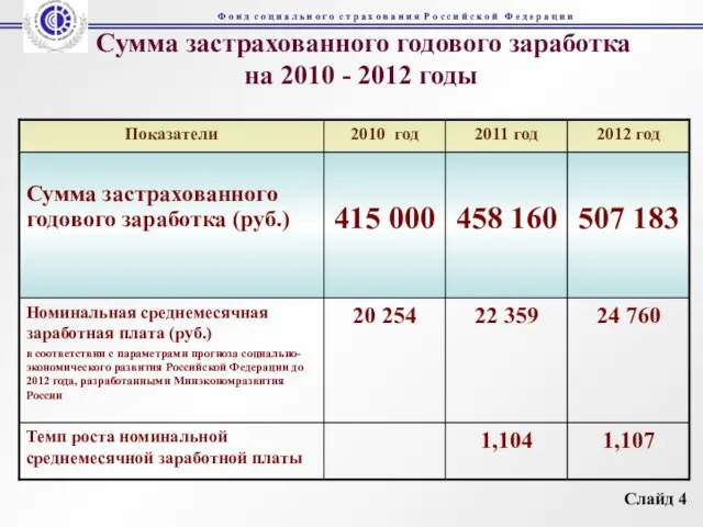 Сумма застрахованного годового заработка на 2010 - 2012 годы Слайд 4