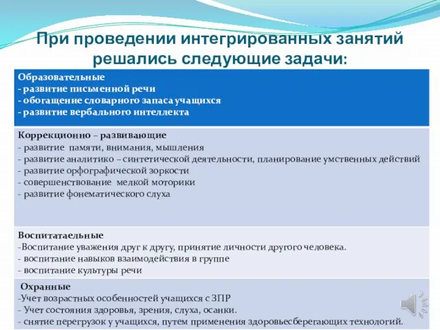 При проведении интегрированных занятий решались следующие задачи: