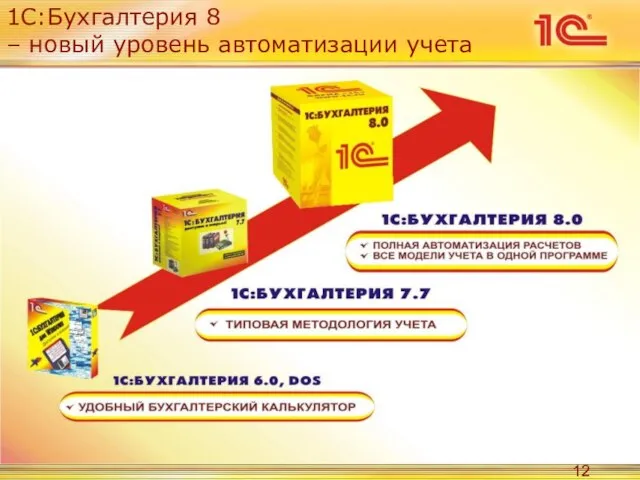 1С:Бухгалтерия 8 – новый уровень автоматизации учета