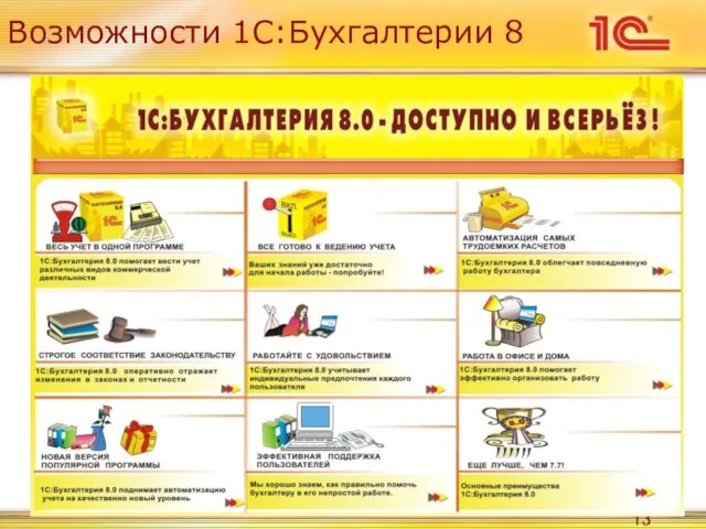 Возможности 1С:Бухгалтерии 8