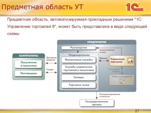 Предметная область УТ Предметная область, автоматизируемая прикладным решением "1С:Управление торговлей 8", может