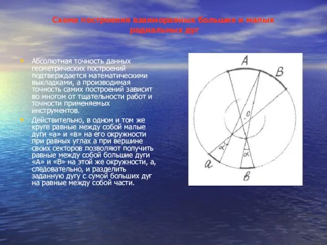 Схема построения взаиморавных больших и малых радиальных дуг Абсолютная точность данных геометрических