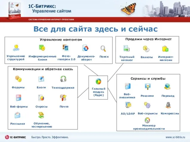 Все для сайта здесь и сейчас Управление структурой Главный модуль (Ядро) Информационные