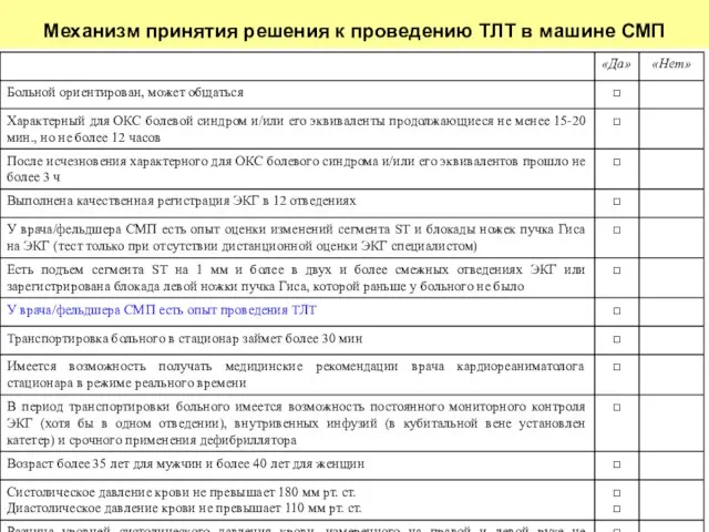 Механизм принятия решения к проведению ТЛТ в машине СМП