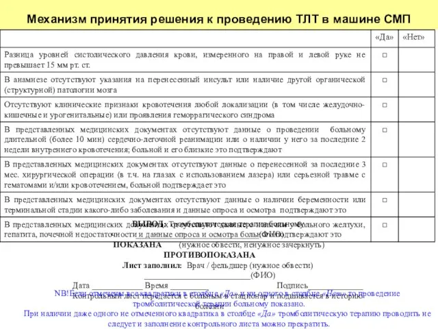 Механизм принятия решения к проведению ТЛТ в машине СМП ВЫВОД: Тромболитическая терапия